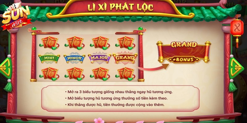 Biểu tượng trong Lân Sinh Phú Quý được thiết kế xoay quanh chủ đề tài lộc 
