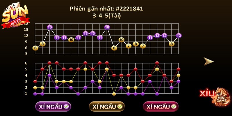Phương thức nuôi tụ được nhiều người chơi lâu năm sử dụng