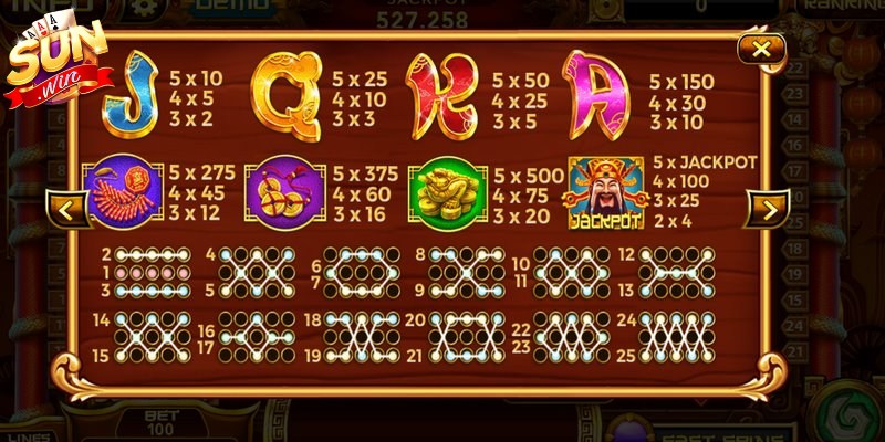 Các biểu tượng quen thuộc trong game Thần Tài Sunwin 